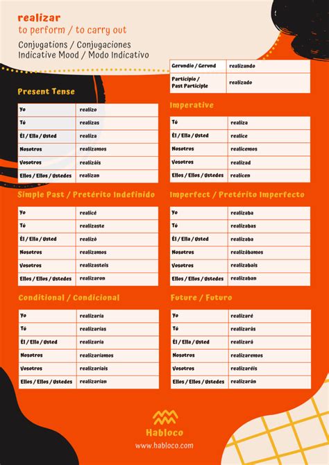 Realizar Conjugation .